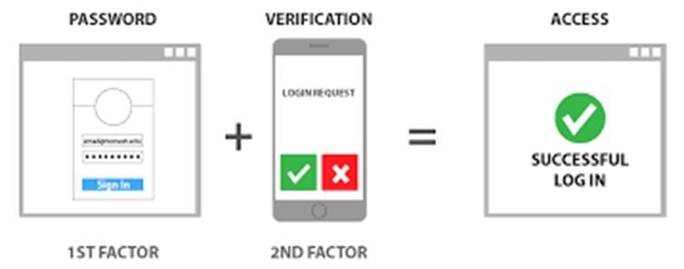 MFA Factors Example