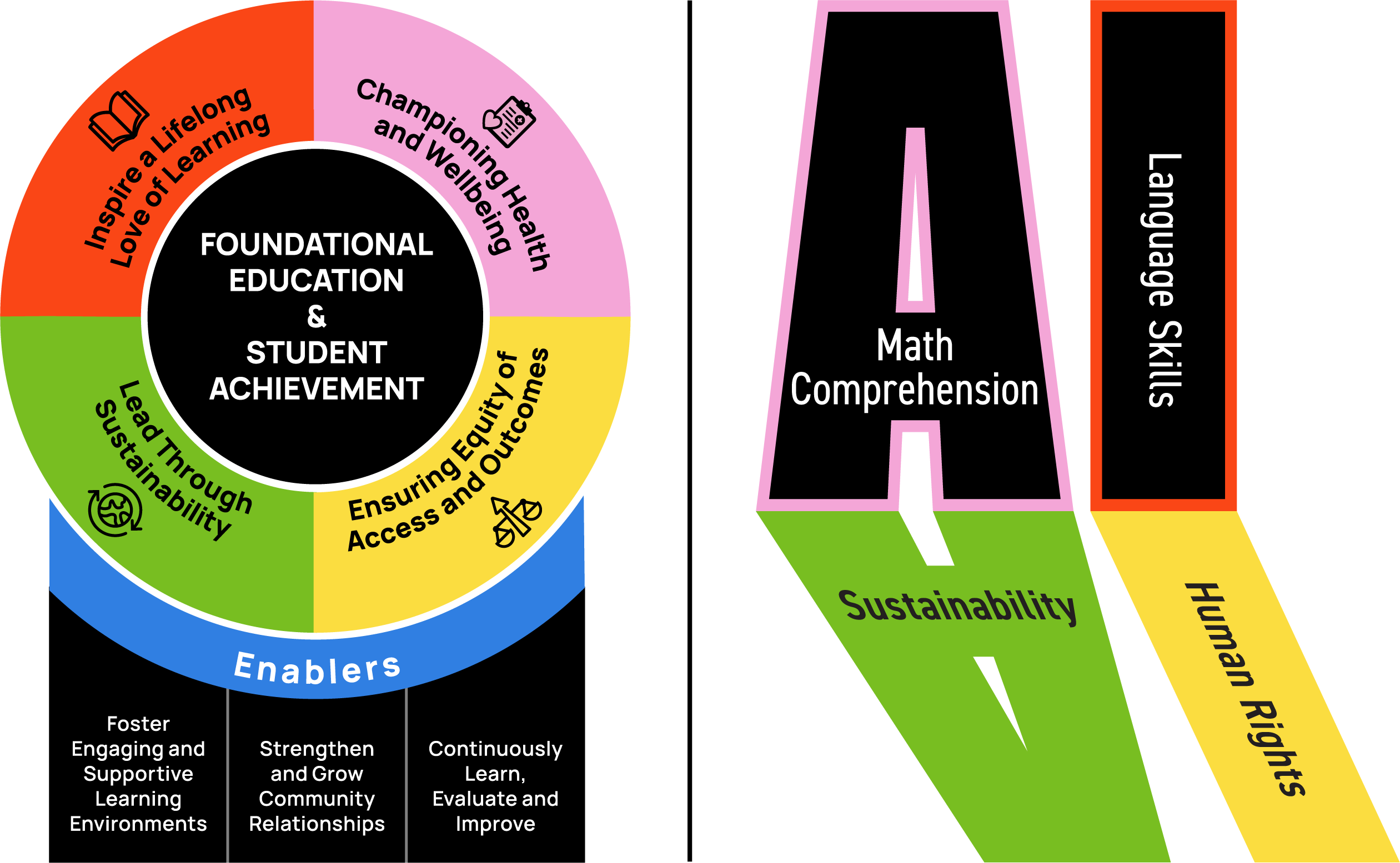 UGDSB's MYP logo and AI Literacy logo
