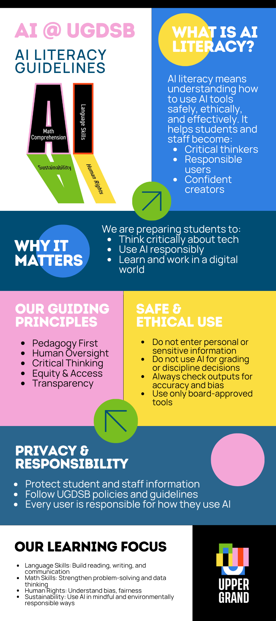 AI Guidelines infographic