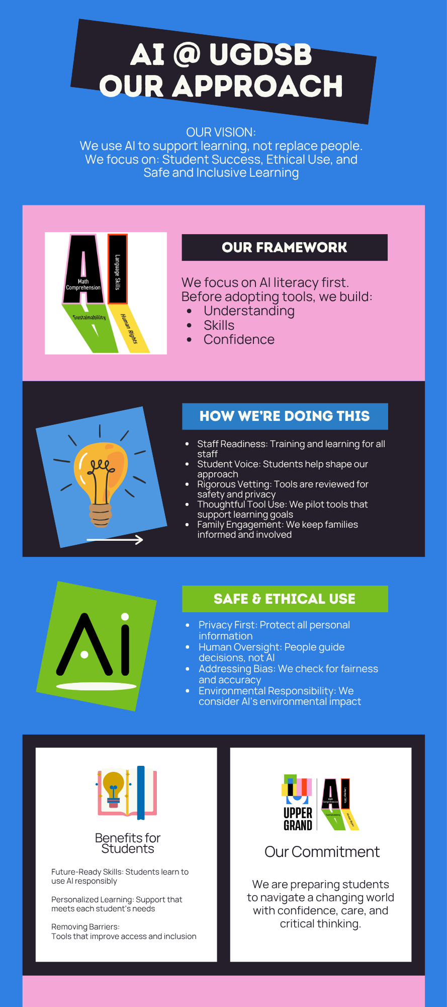 Our AI Approach Infographic