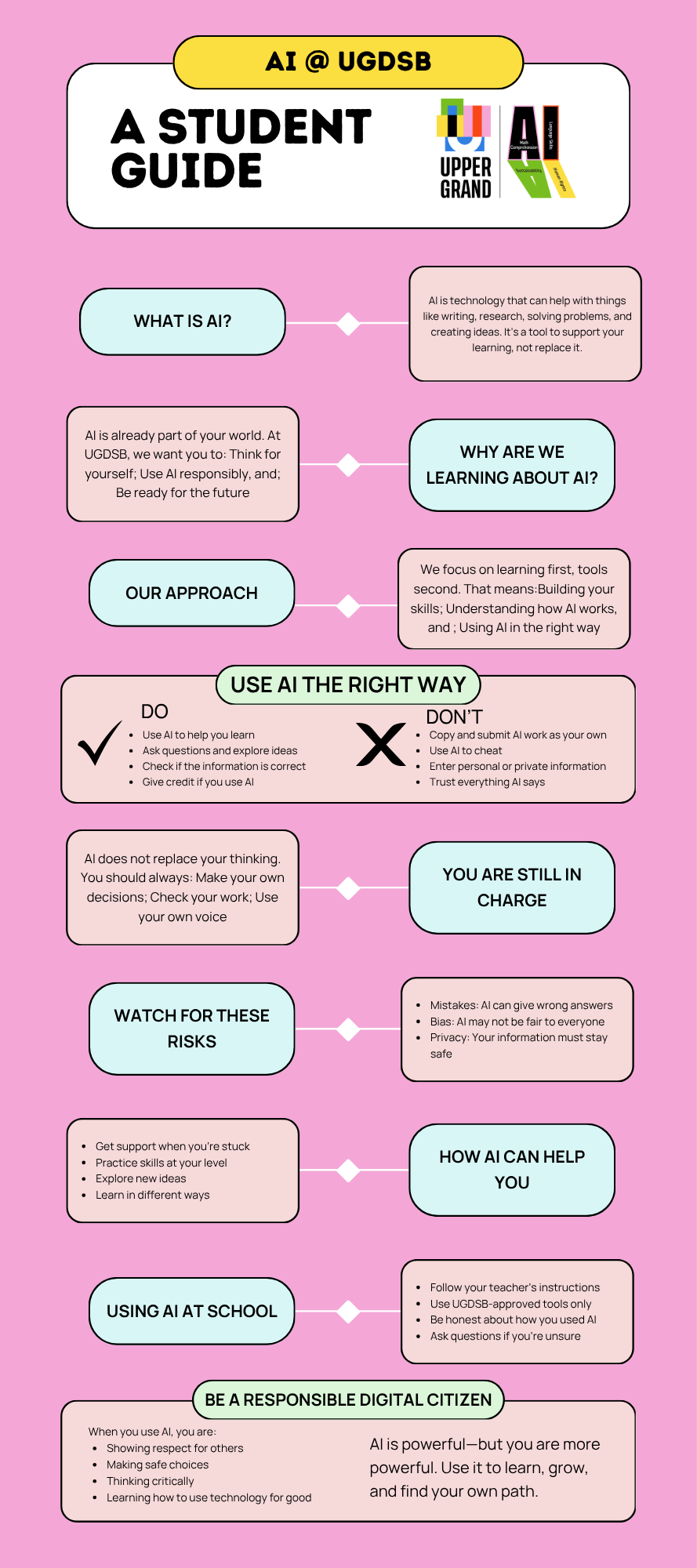 AI Student Guide Infographic