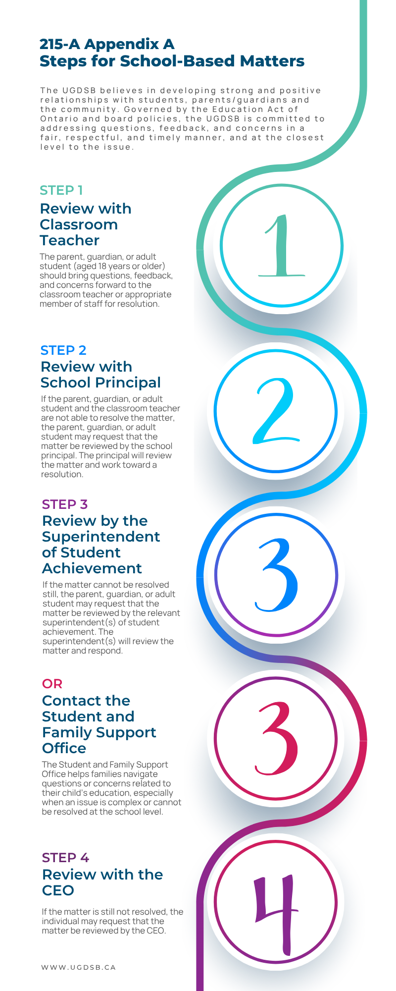 Infographic