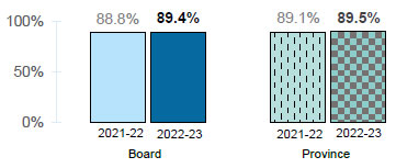 Chart 2-1