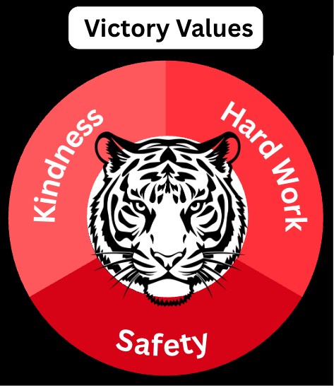 Victory Values
