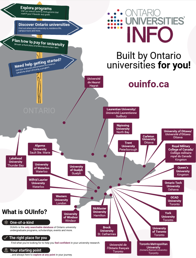 OUINFO