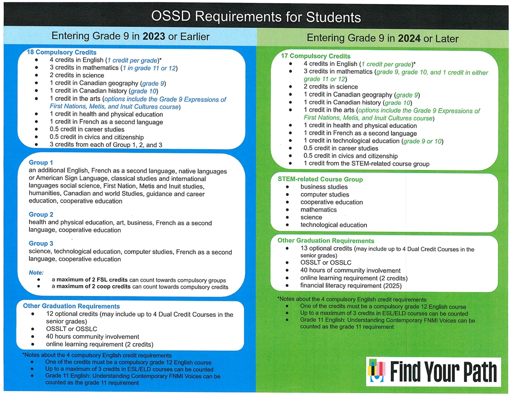 OSSD Requirements for Students