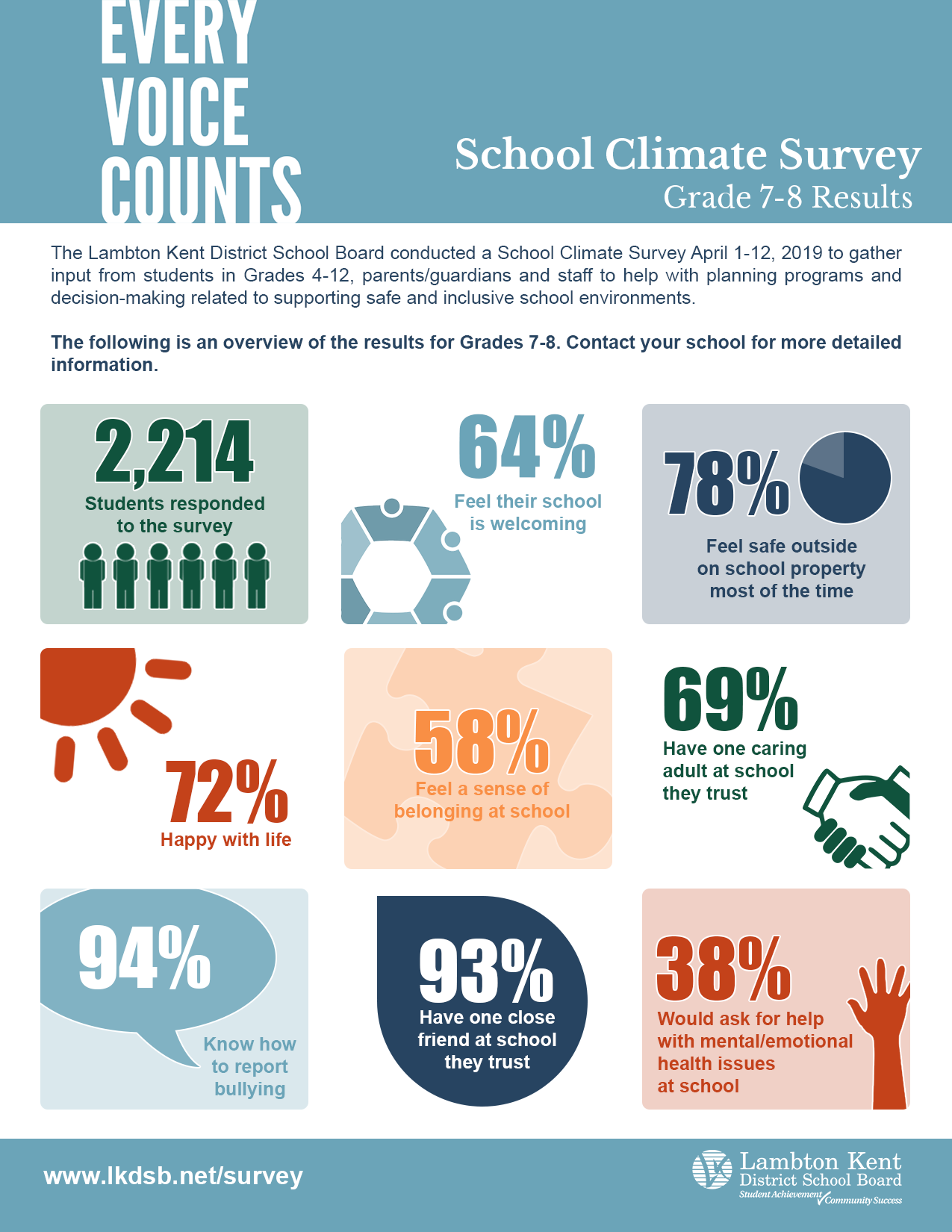 Grade 7-8 Summary