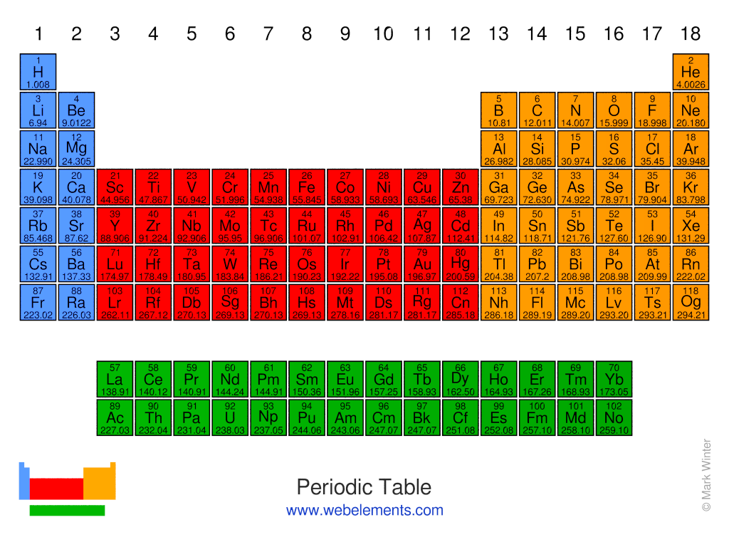 Periodic table logo