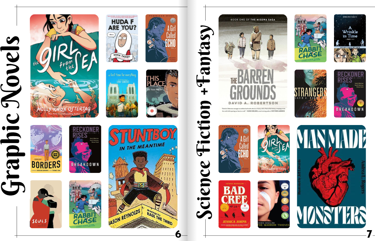 Screenshot of  Intermediate / Senior Novel Set Read Alikes list